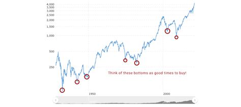 coe price history|LTA .